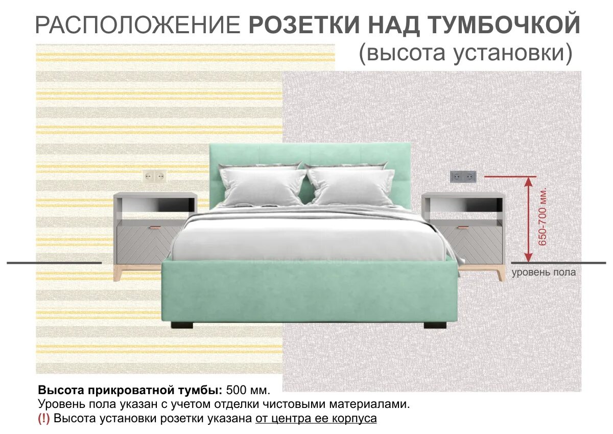 Планировка розеток в спальне Высота розеток у кровати HeatProf.ru