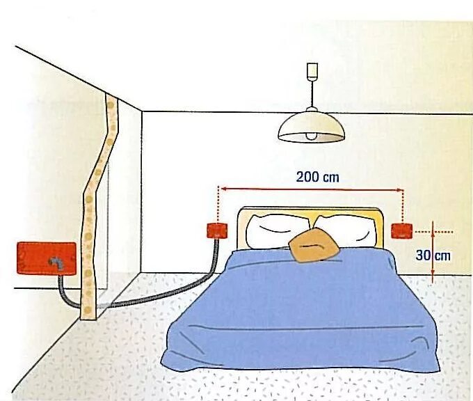 Планировка розеток в спальне Immagine Electrical engineering, Home electrical wiring, Electricity