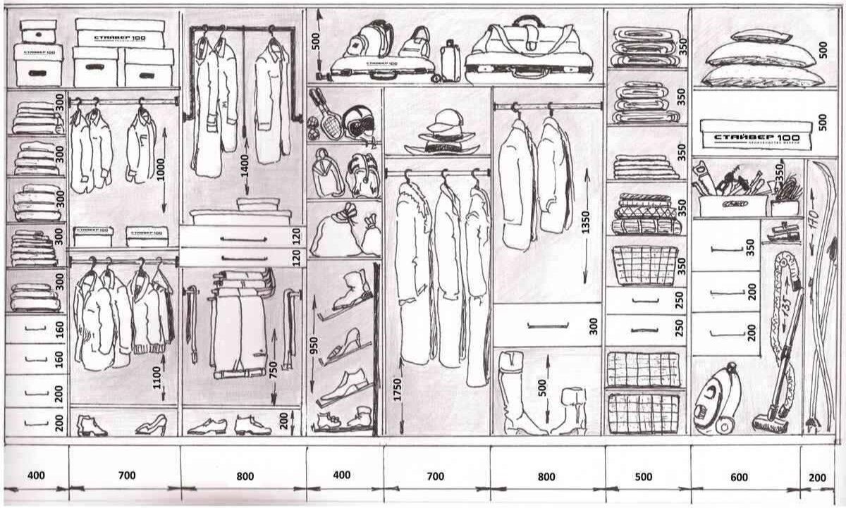 Планировка шкафа в комнате Pin on коридор Closet design layout, Wardrobe door designs, Dressing room design