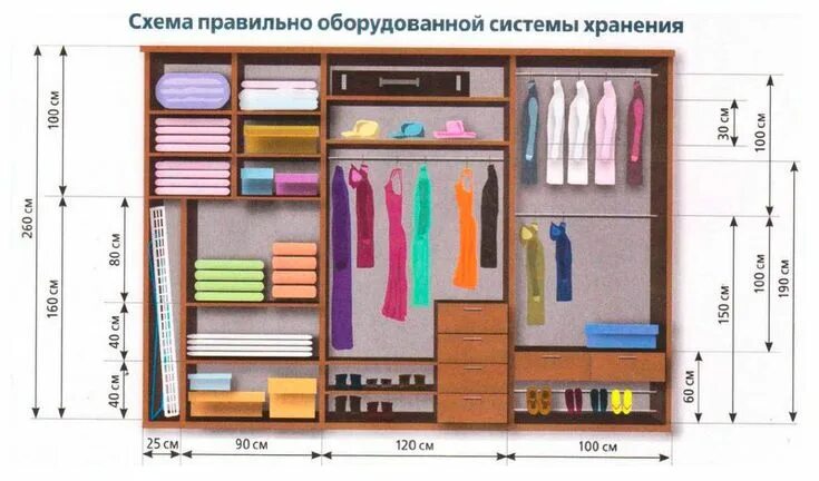 Планировка шкафа в комнате Картинки по запросу размер ящиков шкафа-купе Closet planning, Closet decor, Smal