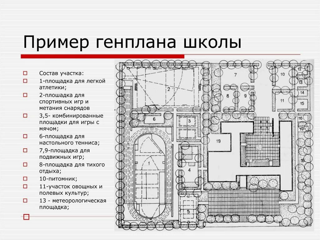 Планировка школьной территории План маленькой школы