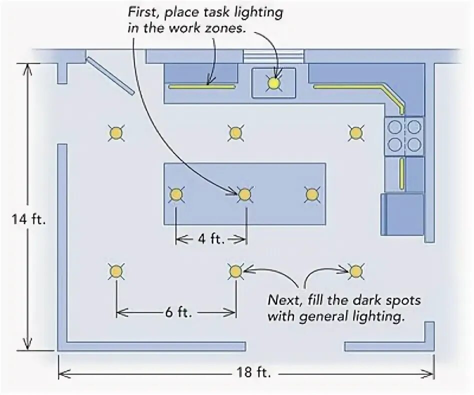 Планировка света на кухне Top 10 kitchen lighting plans layout ideas and inspiration