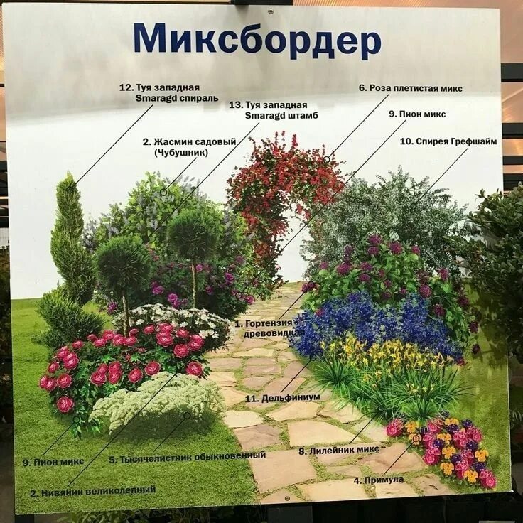 Планировка цветника на участке своими руками АРХИТЕКТУРА ЛАНДШАФТНЫЙ ДИЗАЙН Идеи озеленения, Идеи посадки растений, Композици