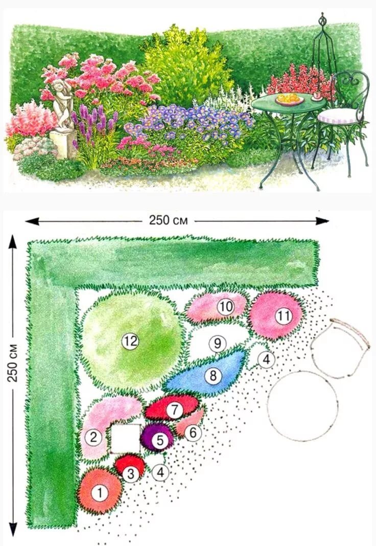 Планировка цветов на дачном участке Pin on Gardening Flower garden design, Garden landscape design, Garden design pl