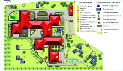 Планировка территории детского сада Озеленение участков детских садов-яслей