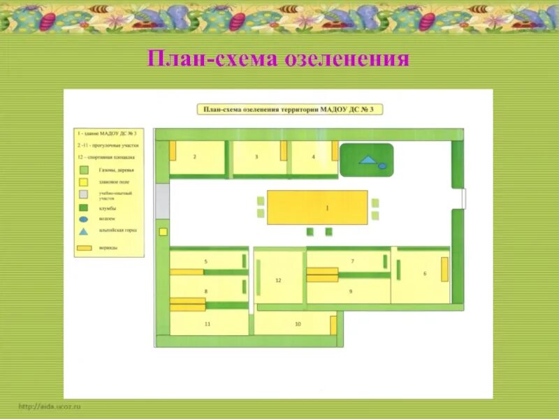 Планировка территории детского сада План доо