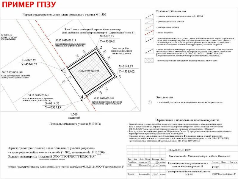 Планировка территории градостроительный план земельного участка Строительство дачного дома. С чего начать?