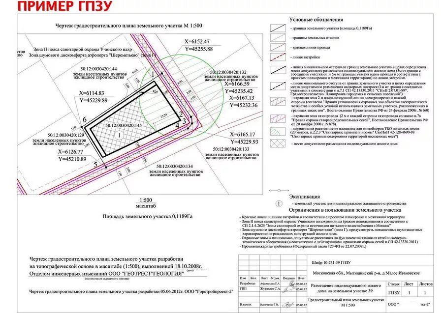 Планировка территории градостроительный план земельного участка Градостроительный план земельного участка (ГПЗУ) КАД Инженер