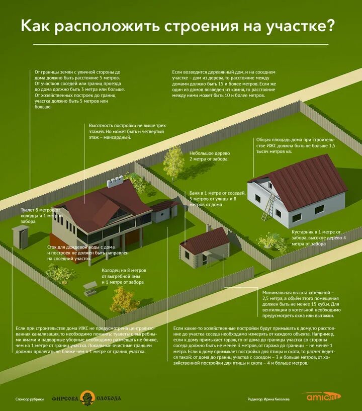 Планировка территории ижс Земля для дачного строительства что это значит