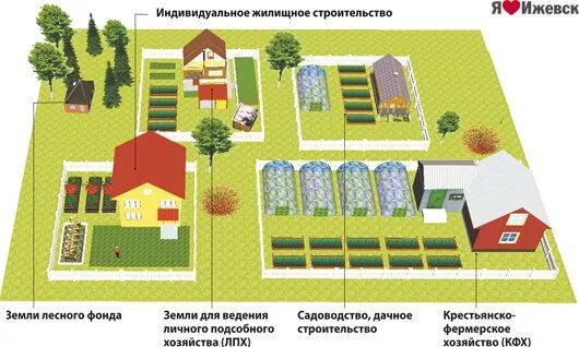 Планировка территории ижс Как в Ижевске выбрать земельный участок для строительства дома " Новости Ижевска
