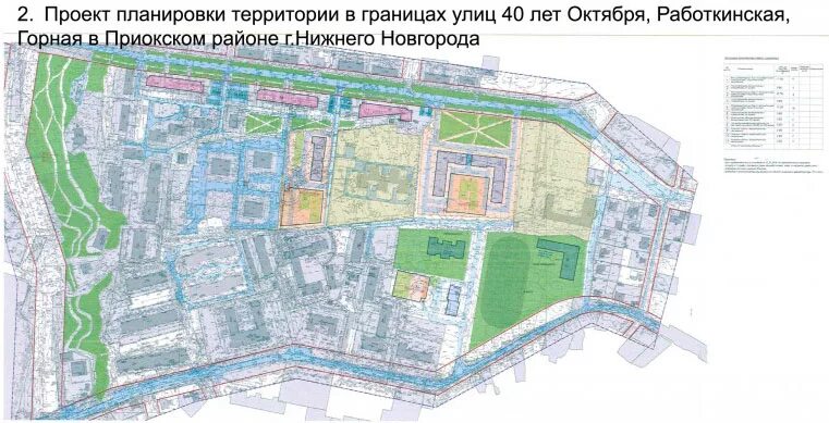 Планировка территории нижнего новгорода Заседание Архитектурного совета Нижегородской области