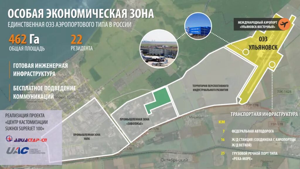 Планировка территории особой экономической зоны Оэз авангард