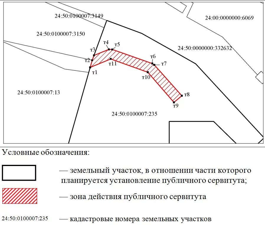 Планировка территории публичный сервитут Градостроительство