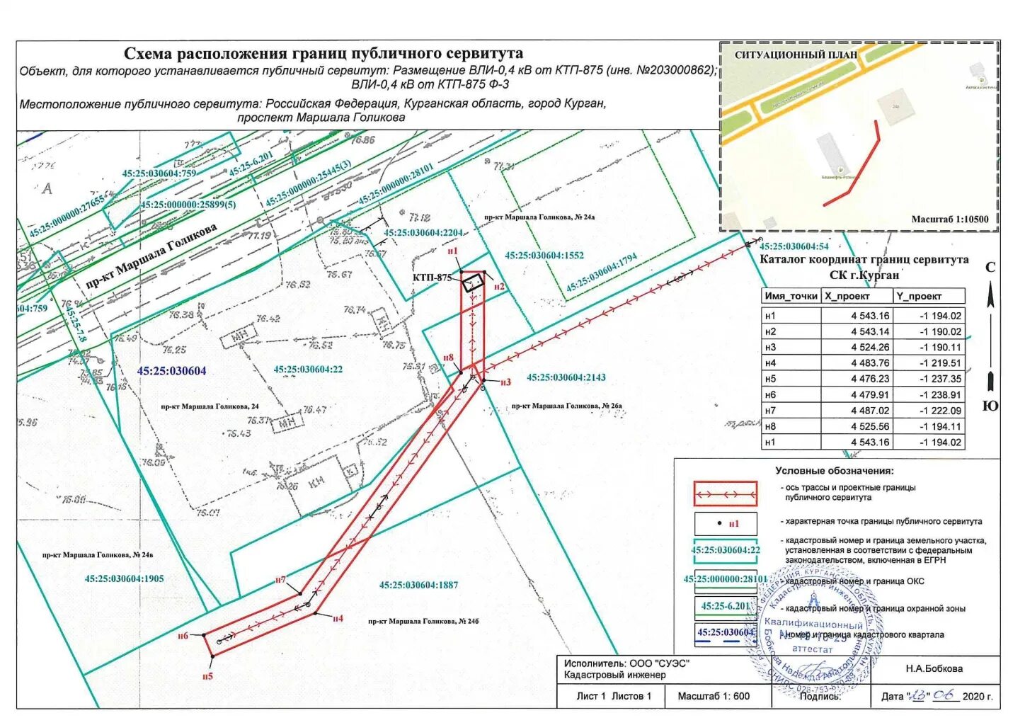Планировка территории публичный сервитут Оформление сервитута на земельный участок под инженерные сети Толковый юрист