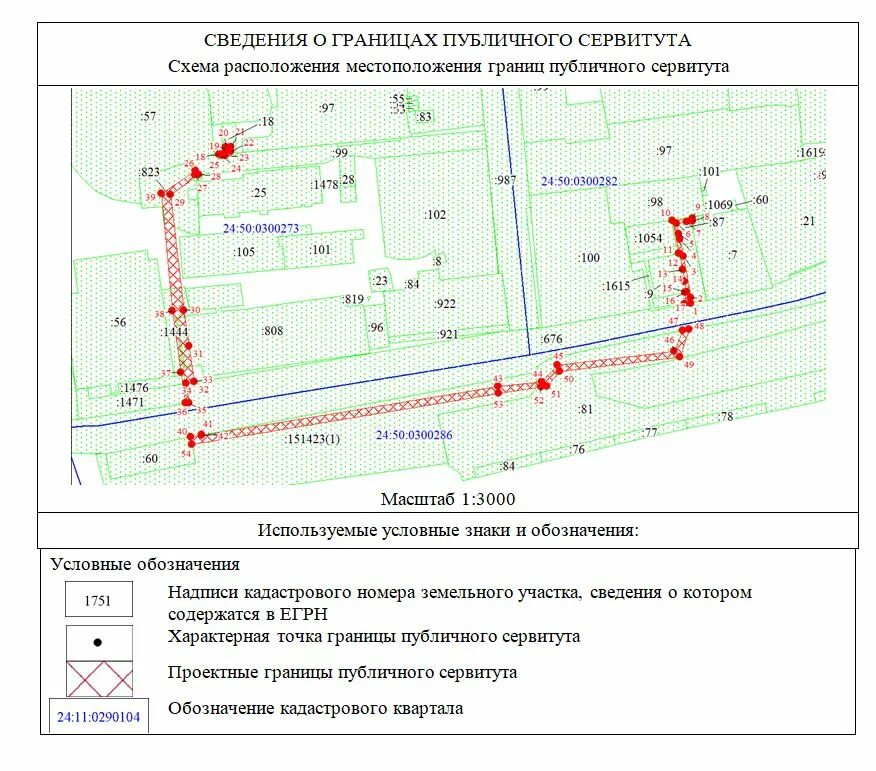 Планировка территории публичный сервитут Градостроительство