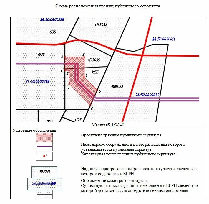 Планировка территории публичный сервитут Градостроительство