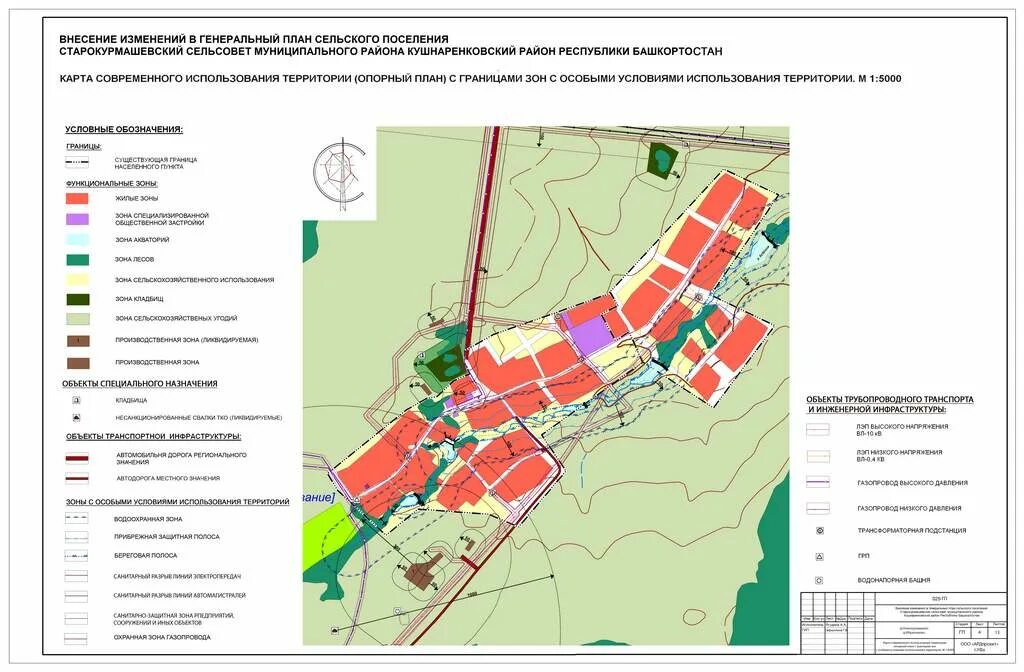 Планировка территории сельского поселения Генеральный план сельского поселения