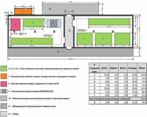 Планировка территории склада Неактивно