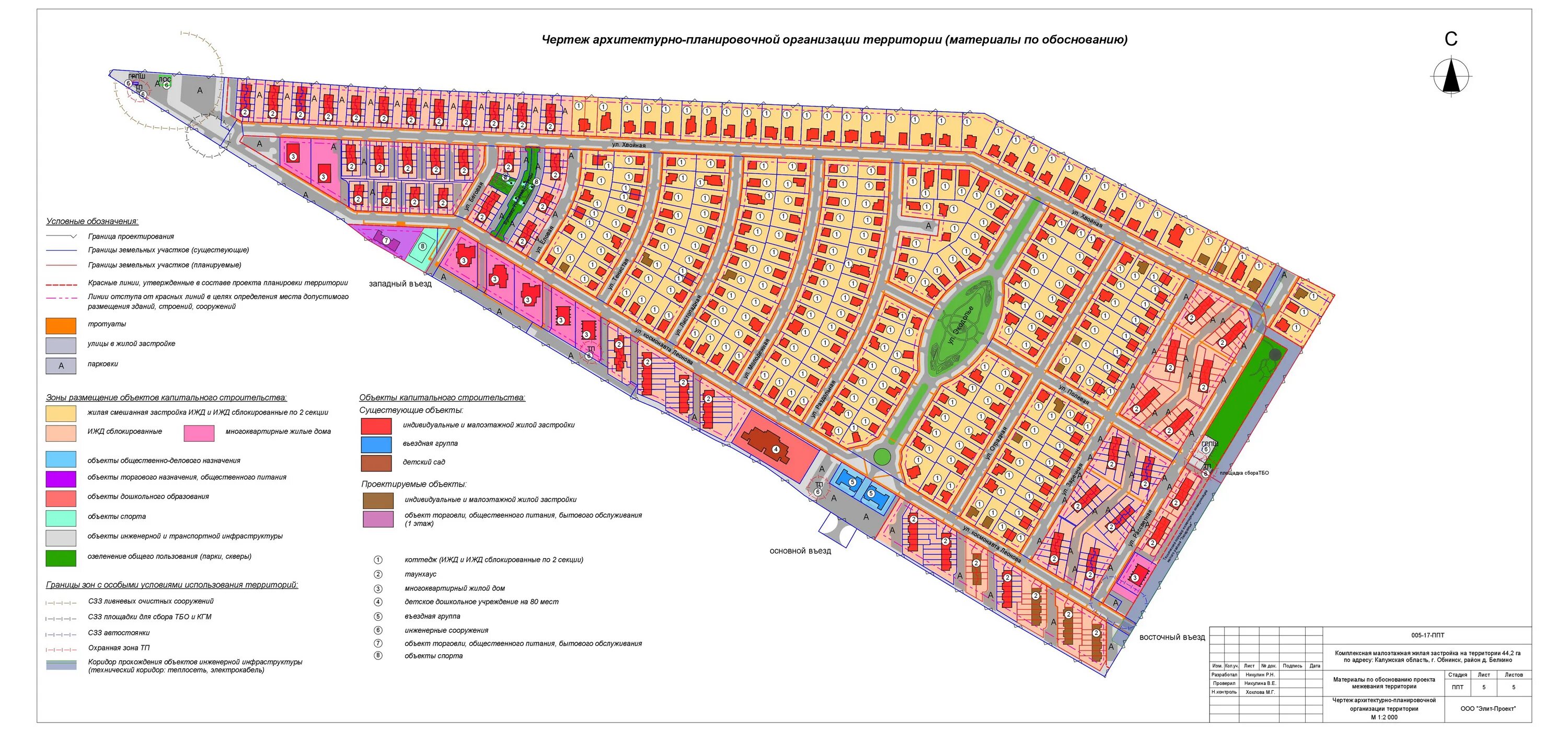 Планировка территории цели Проект планировки территории Экодолье