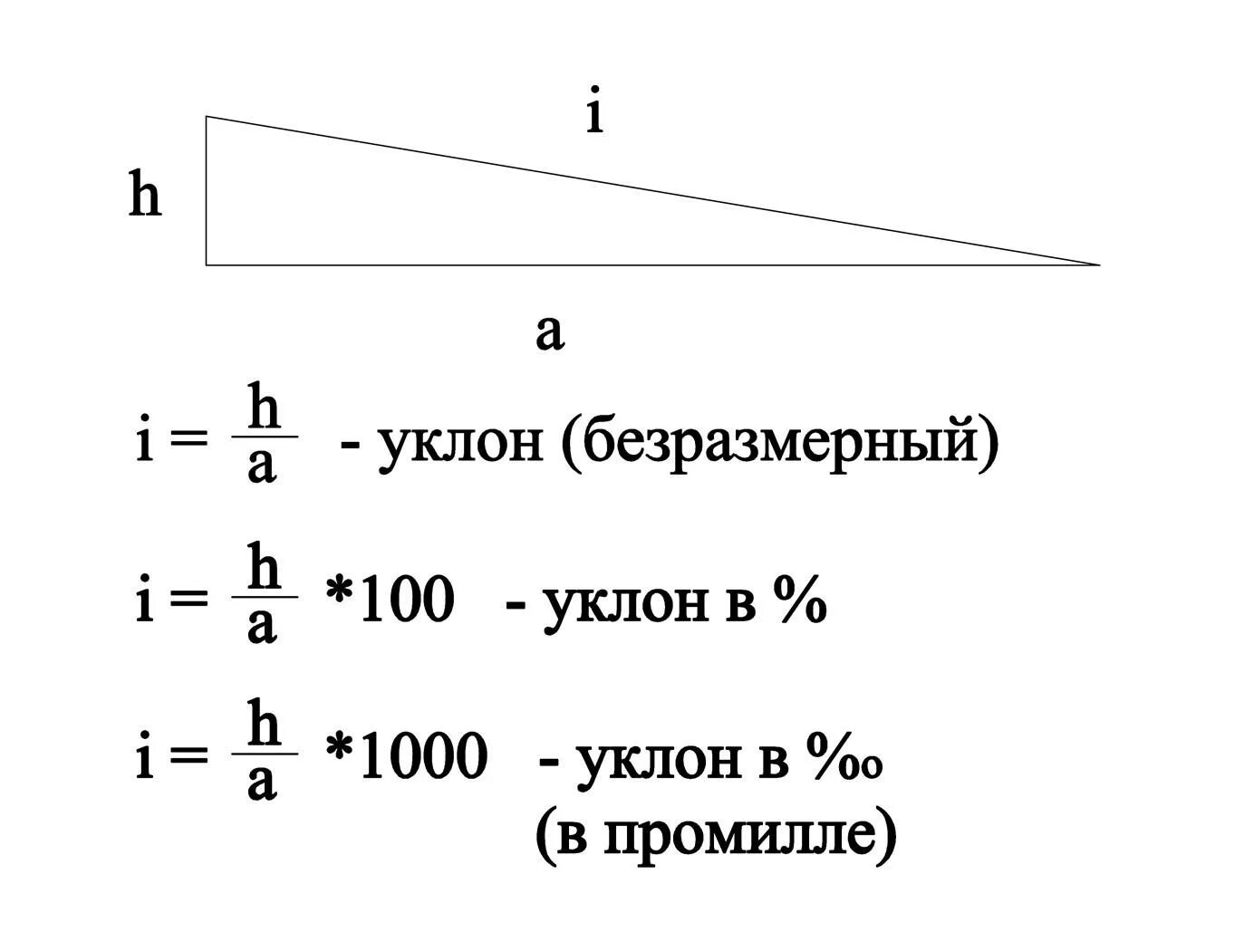 Планировка территории уклон Уклон крыши как рассчитать HeatProf.ru