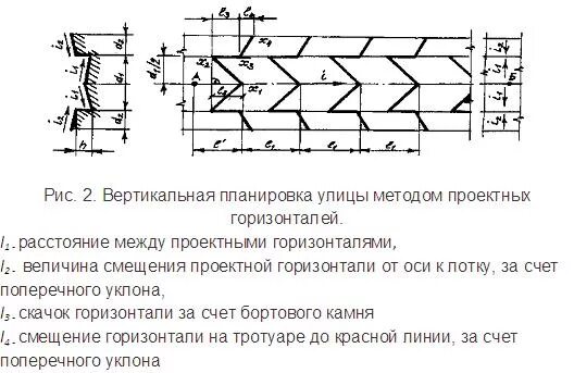 Планировка территории уклон Вертикальная планировка HeatProf.ru