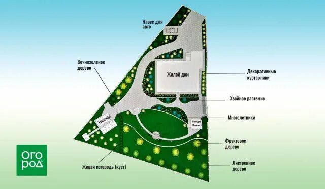 Планировка треугольного участка 10 соток Как распланировать треугольный участок: схемы и решения - Дачно-огородные радост