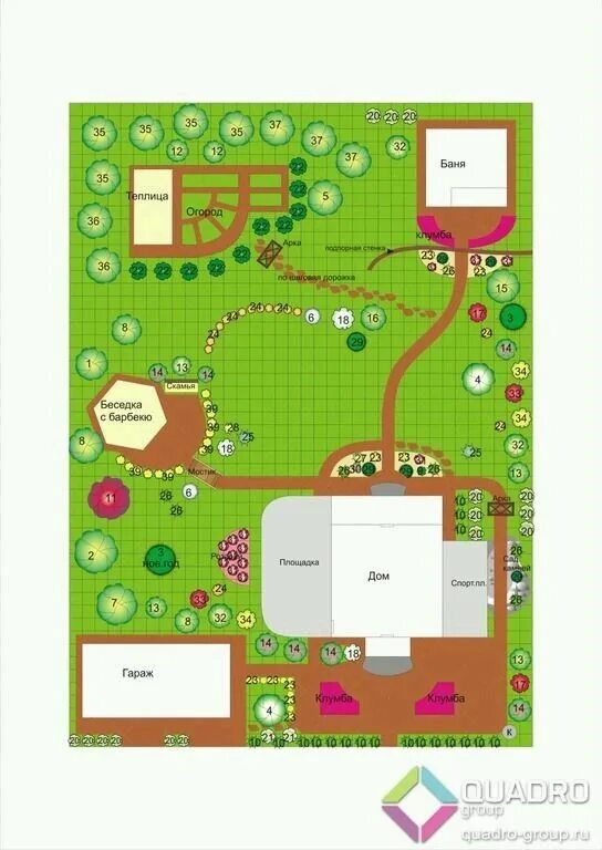 Планировка участка 4 сотки с домом схема Pin su планировка участка