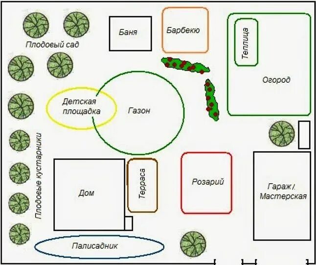 Планировка участка детского сада Pin on Дача Дом Bullet journal