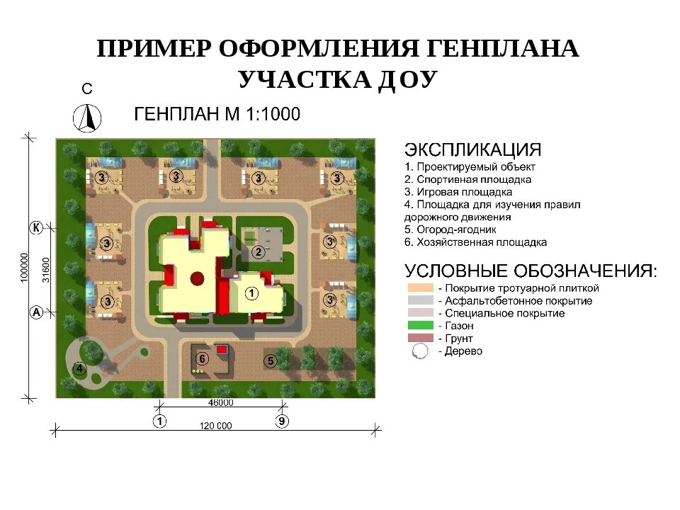 Планировка участка детского сада Картинки РАЗМЕРЫ ДЕТСКИХ САДОВ
