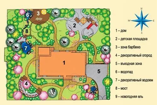 Планировка участка детского сада Картинки по запросу план разбивки сада Kids rugs, Playground, Kids