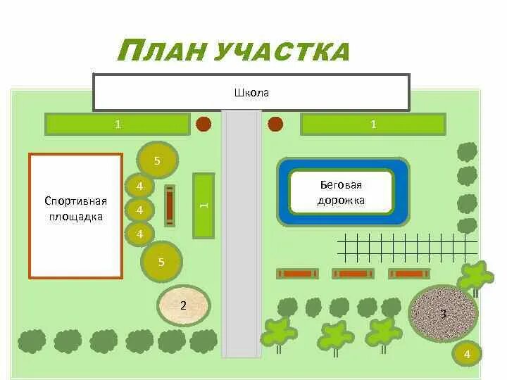 Планировка участка доу Карта территории школы