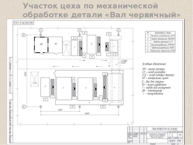 Планировка участка механической обработки Проект участка цеха по механической обработке детали "Вал червячный" ГИА. 151901