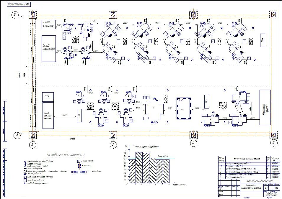 Планировка участка механической обработки Планировка автоматизированного участка механической обработки средних и малых де