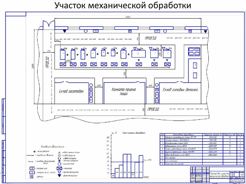 Планировка участка механизированным способом План восстановления предприятия