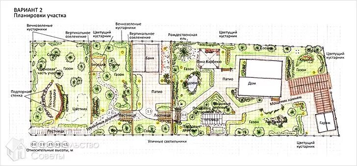 Планировка участка на 26 метров шириной Планировки, Проекты