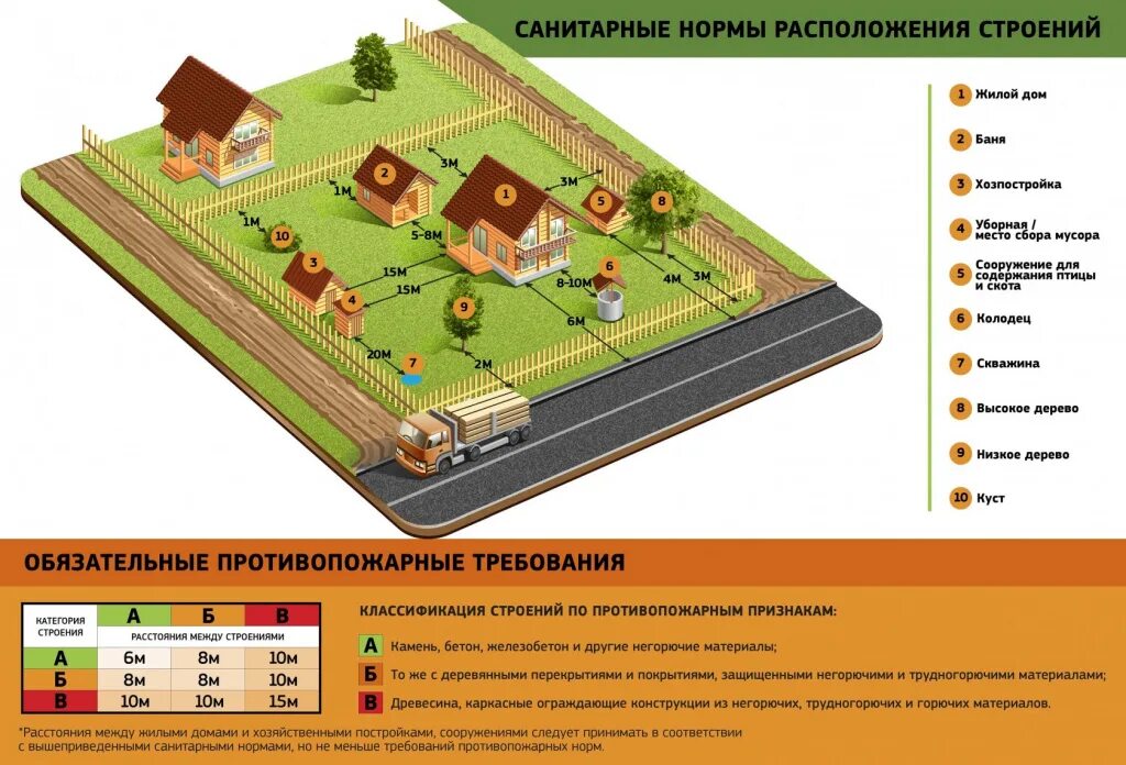 Планировка участка нормы планировки и застройки Образование участка снт