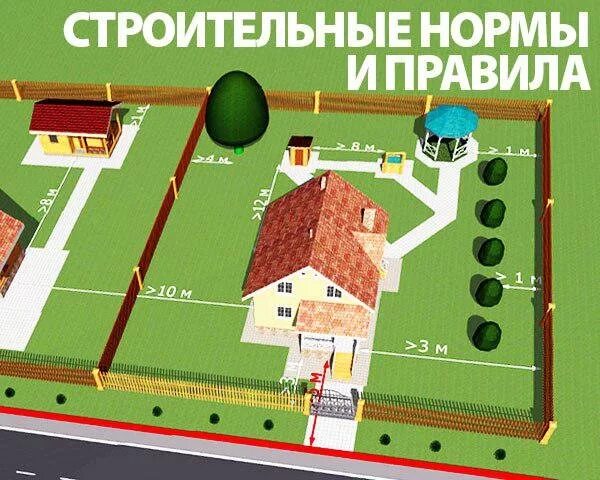 Планировка участка нормы планировки и застройки Нормы застройки дома