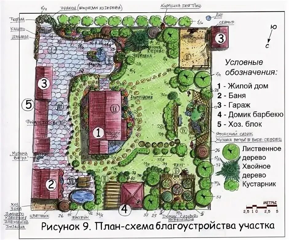 Планировка участка по фен шуй Pin en План Planos de diseño de jardines, Proyectos de jardín, Plano de jardin