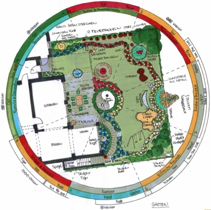 Планировка участка по фен шуй 5 tips Feng Shui for your outdoor powerfully balanced Feng shui garden design, F