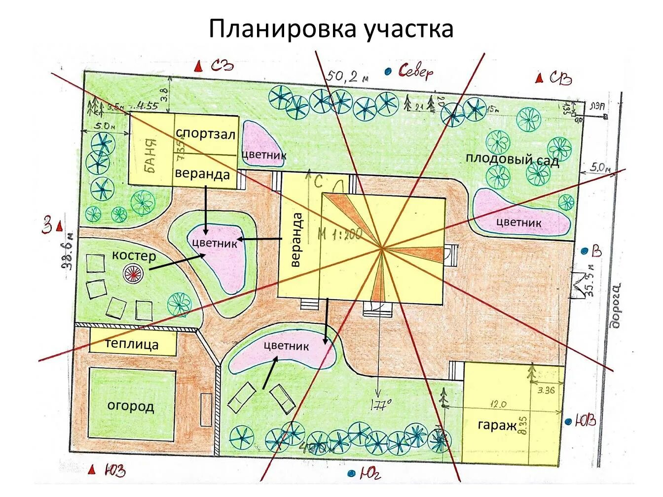 Планировка участка по сторонам света Студия Фэн-Шуй Александры Наумовой Екатеринбург