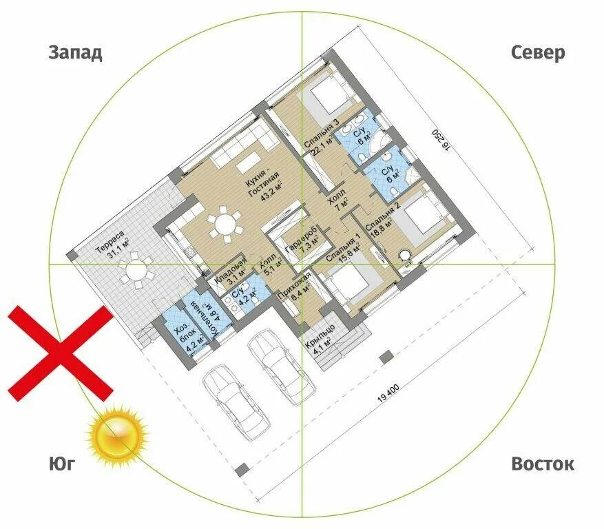 Планировка участка по сторонам света Расположение дома по сторонам света фото - DelaDom.ru