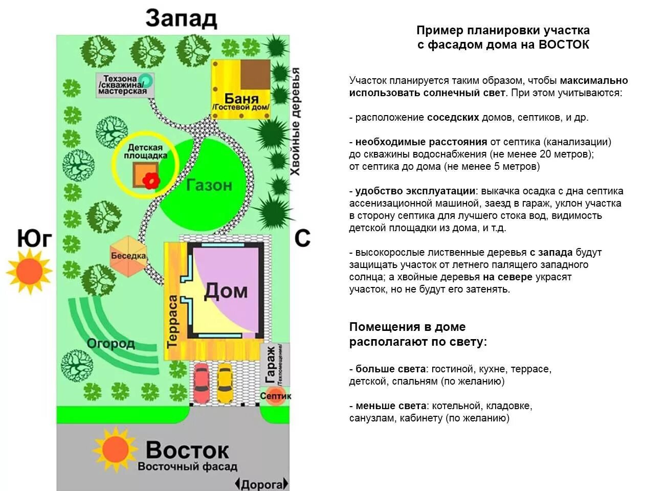 Планировка участка по сторонам света Проект одноэтажного дома (Новосибирск) (K-124)