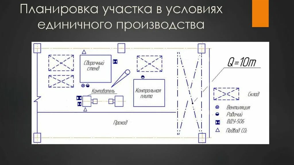 Планировка участка производства Картинки ХАРАКТЕРИСТИКА ПРОИЗВОДСТВА УЧАСТКА