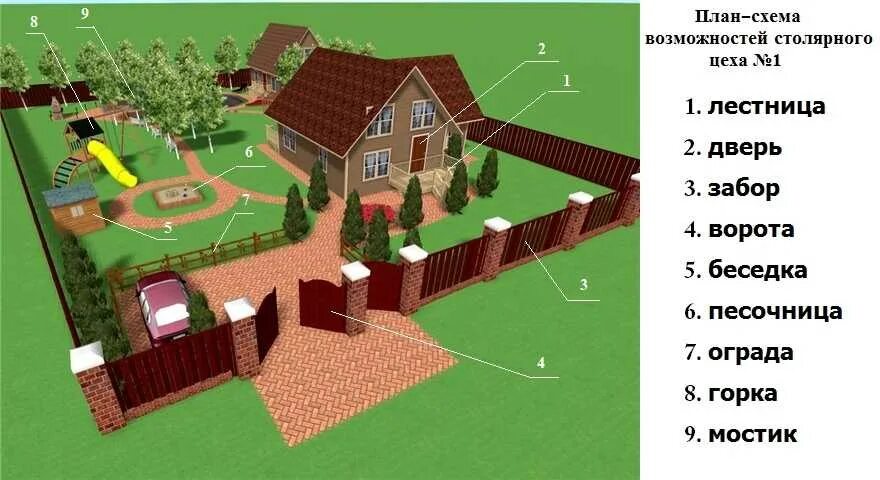 Планировка участка расстояния Картинки СУММА СТОРОН УЧАСТКА
