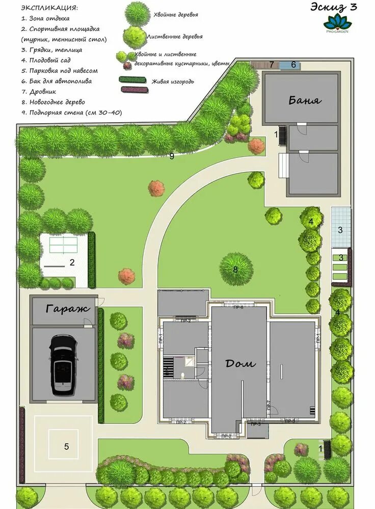 Планировка участка расстояния Планировка участка 12 соток с домом фото Large backyard landscaping, Landscape d