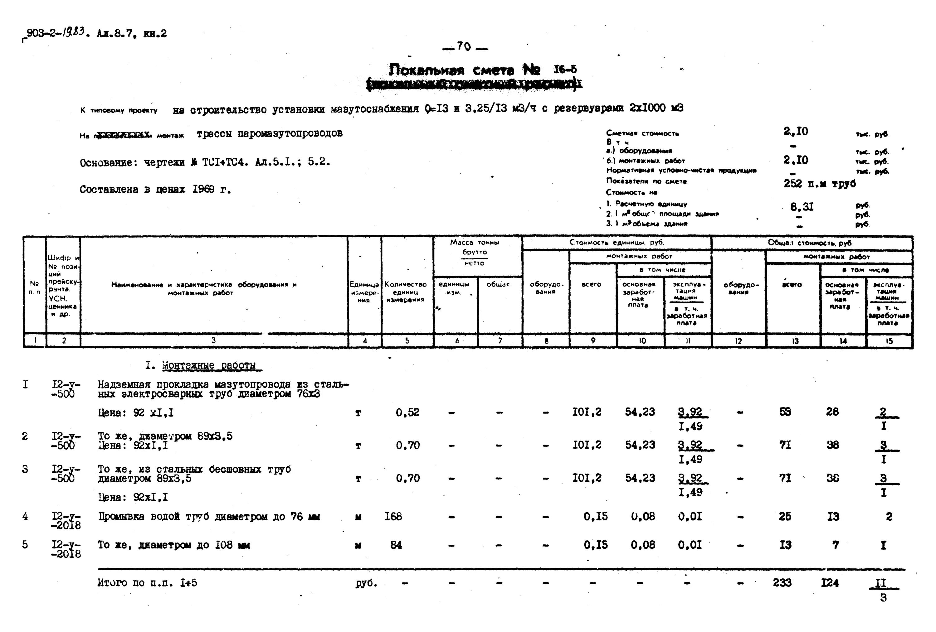 Планировка участка расценка в смете Скачать Типовой проект 903-2-19.83 Альбом 8.7. Книга 2. Сметы. Генеральный план.