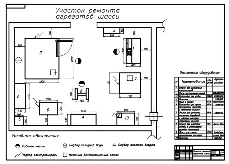 Планировка участка ремонта Чертёж проектирования планировки участка ремонта агрегатов шасси