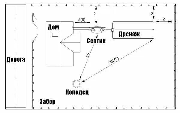 Планировка участка септик Септик, Забор, Система жизнеобеспечения