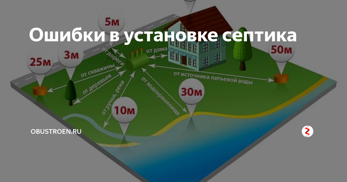 Планировка участка септик Ошибки в установке септика obustroen.ru Дзен