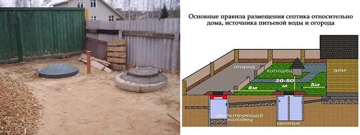 Планировка участка септик Как сделать септик из бетонных колец своими руками: инструкция